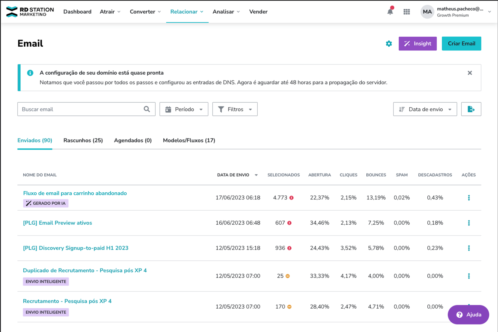 E-mail list with the AI-generated flow
