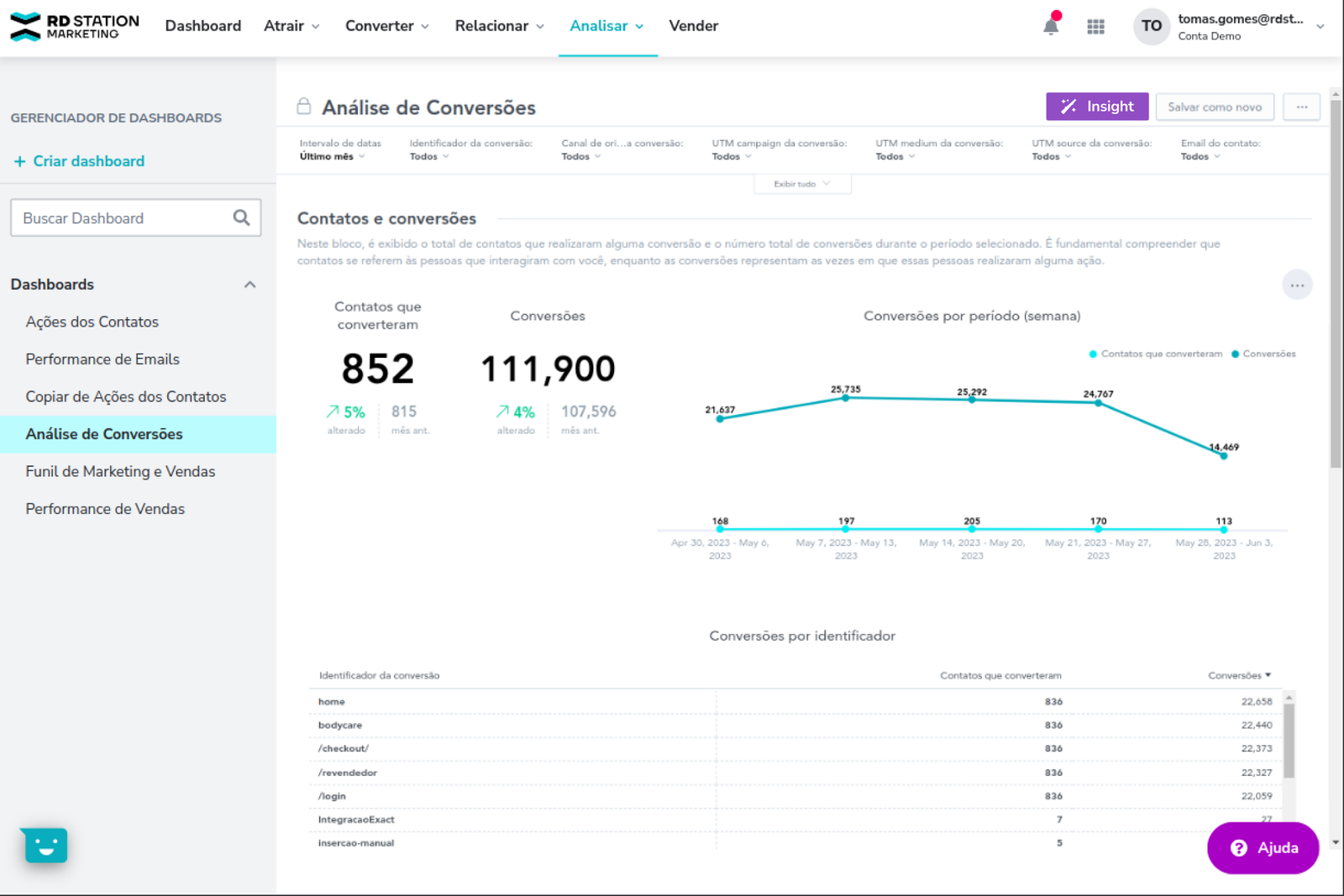 Metrics dashboard